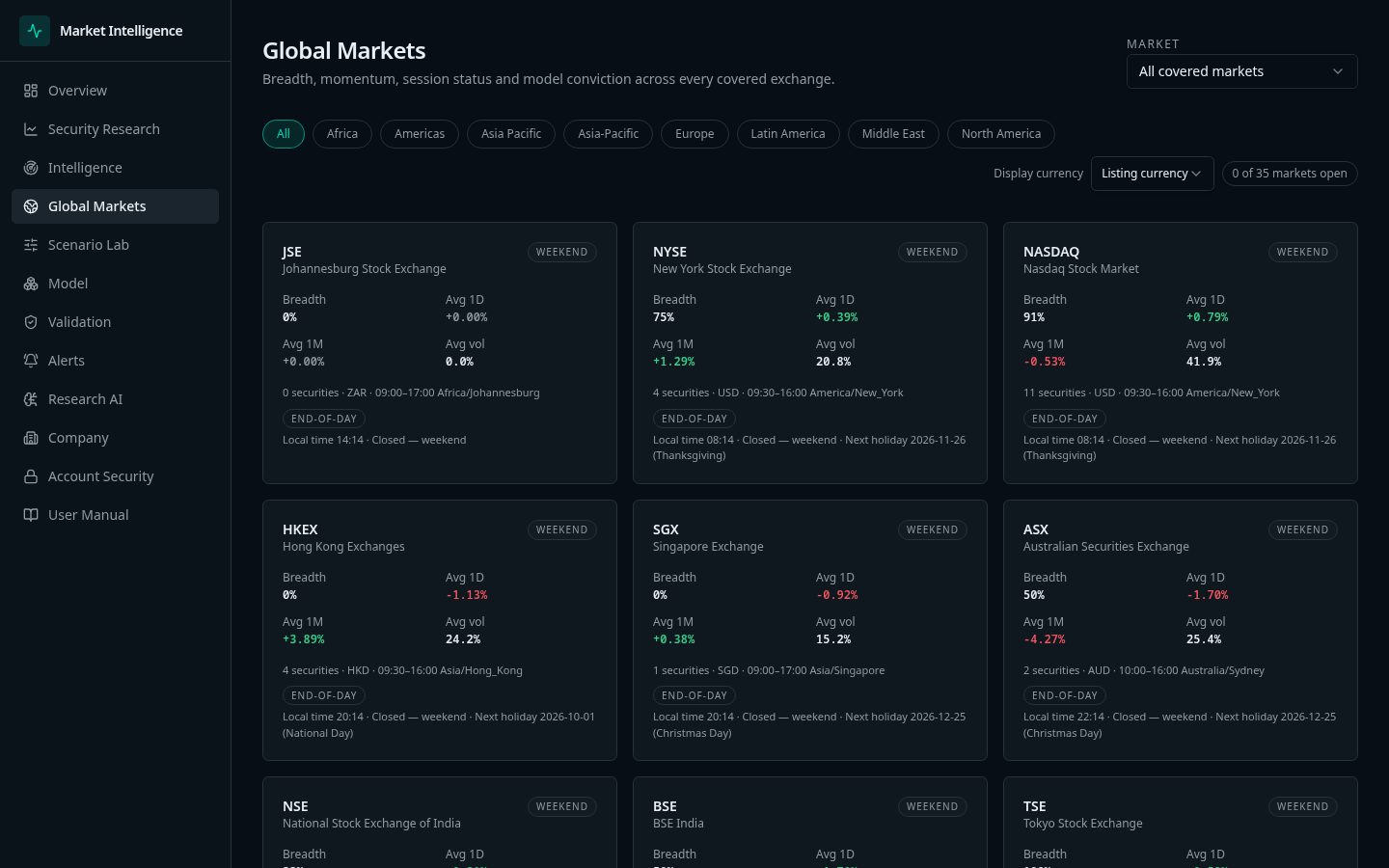 Global markets screen of the Stock Intelix terminal