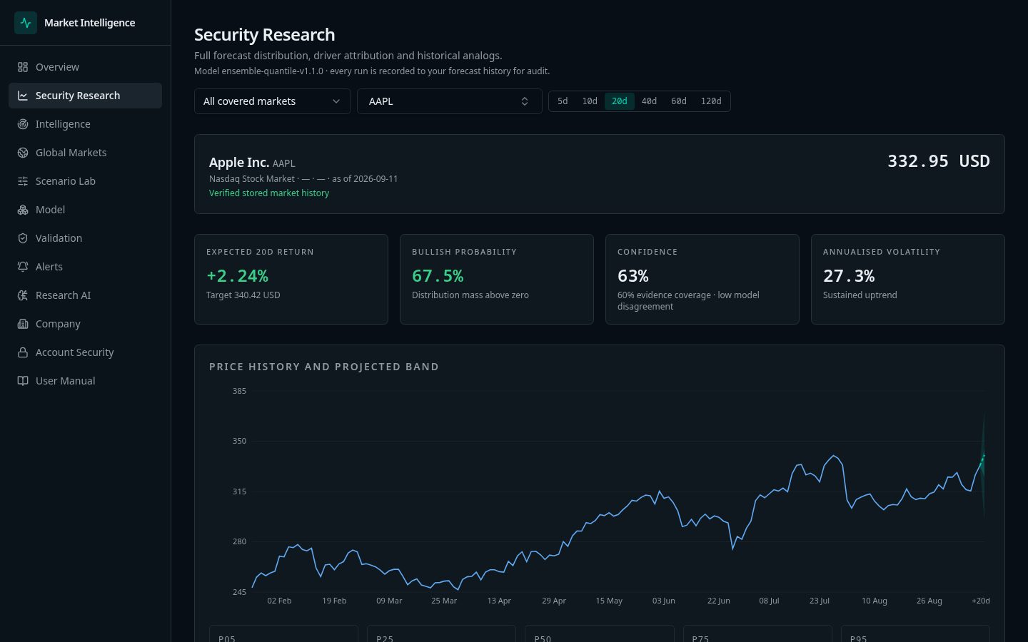 Security research screen of the Stock Intelix terminal