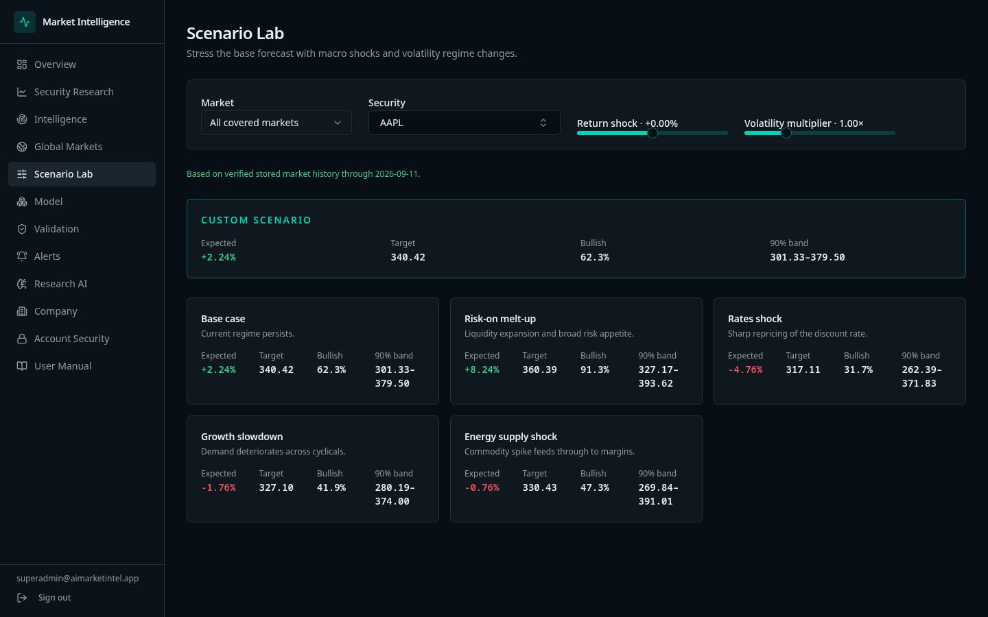 Scenario Lab screen of the Stock Intelix terminal